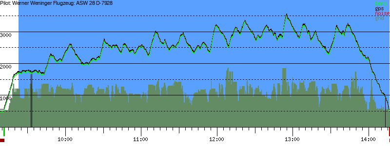 Barometer